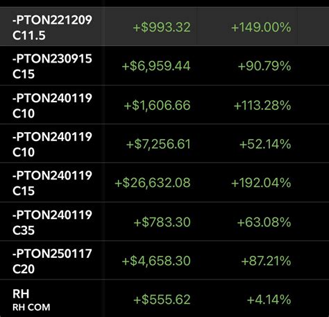 Daily Discussion Thread for March 07, 2024 : r/wallstreetbets.